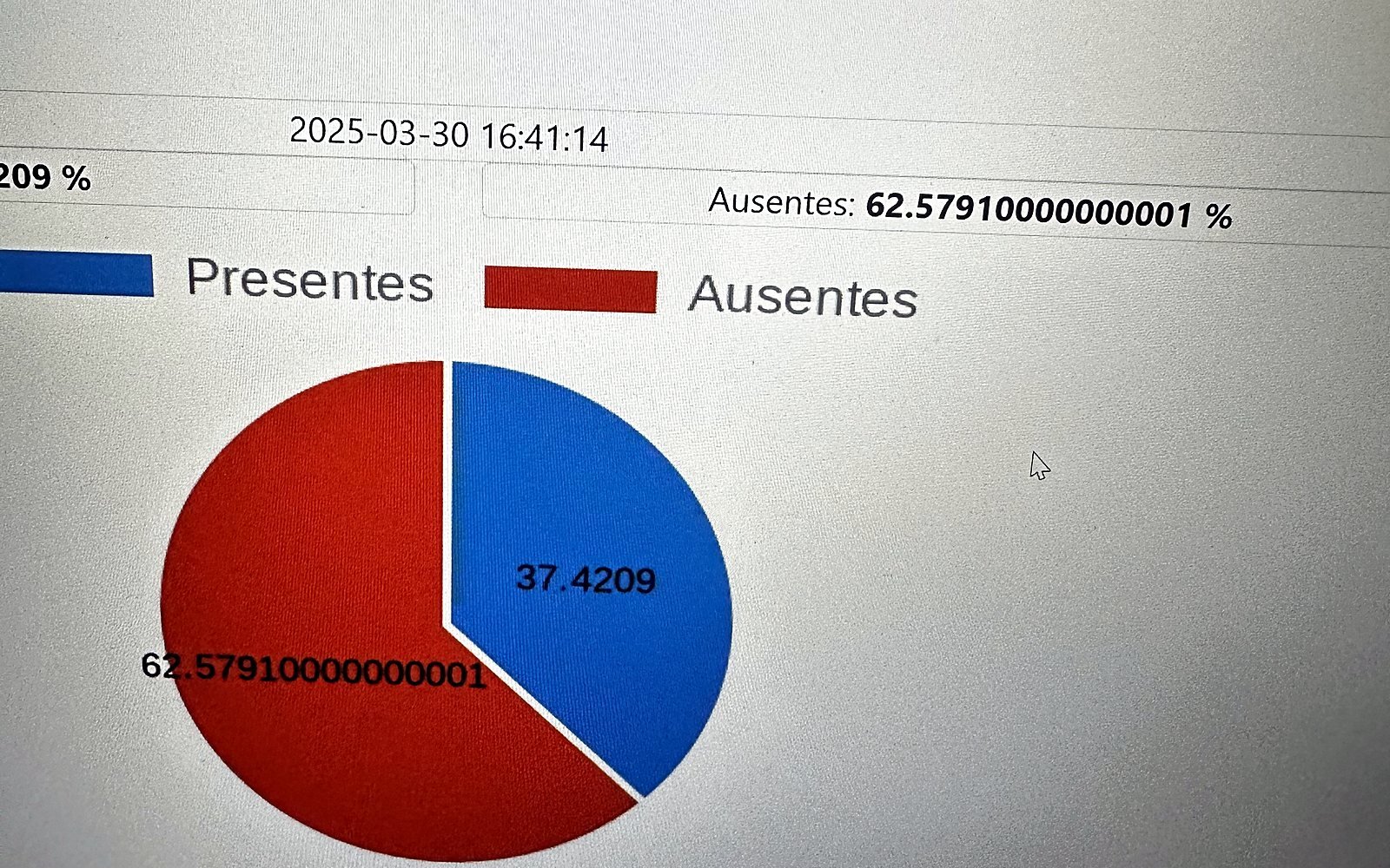 Gráfica de quórum y coeficientes durante asamblea Edificio Carrera Séptima.