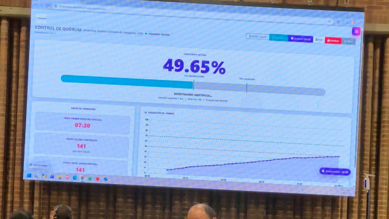 Pantalla de control de quorum durante asamblea Cootradecun 2026 en Compensar.